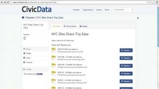 Getting Started with the CivicData.com API