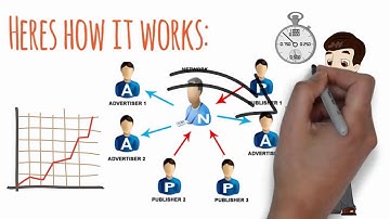 AdsBronco.com Premium CPM Ad Network