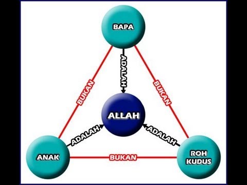 Video: Mengapa disebut ujian Trinitas?