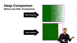 Automatic GC Compaction in MRI - Aaron Patterson