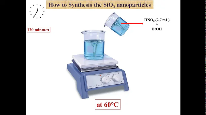Sol Gel Method for the synthesis of SiO2 nanoparticles - DayDayNews