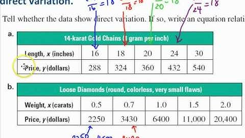 Direct Variation, Chap. 2.4 part 2, Algebra 2