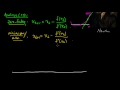 (ML 15.1) Newton's method (for optimization) - intuition
