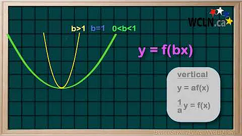 WCLN - Math - Transformations - Horizontal Compression & Expansions