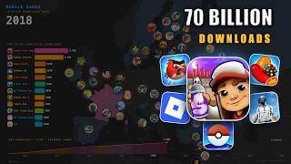 The Most Downloaded Mobile Games Ever | Mapped (2009-2026) screenshot 5