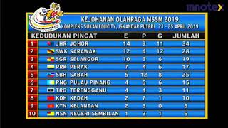 Kejohanan Olahraga MSSM D4S2