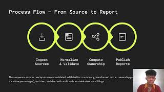 Intercompany Ownership Reporting