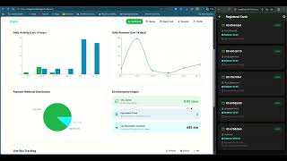 CityGo Demo Wealth