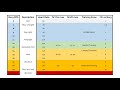 Understanding the Borg RPE Scale