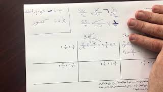 (٧-٧) ضرب الاعداد الكسرية الصف السادس الفصل الثاني