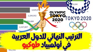 طوكيو 2020 |أكثر الدول العربية حصولا على الميداليات |الترتيب النهائي للدول العربية في أولمبياد طوكيو