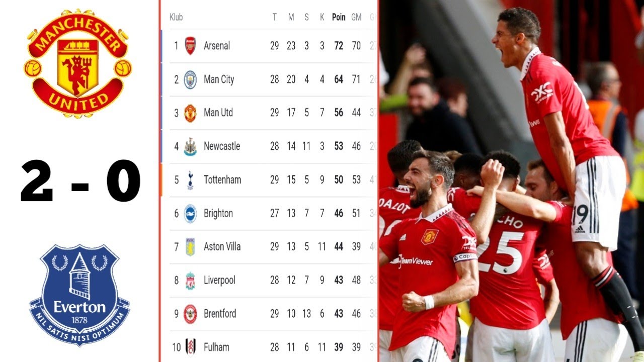 Manchester United vs Everton 2 - 0 | English Premier League Table Today ...