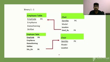 conversion of ER diagram to Relational schema