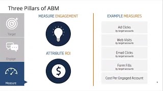 HP: Increasing Engagement by Targeting the Right Buyers HP: Increasing Engagement by Targeting the Right Buyers