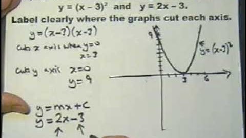 Question 5a Practice Paper 6 CORE 1 A AS Maths