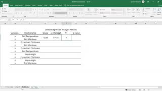 Week 4 - Soil Data Analysis