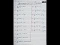 Differentiation | Important Formulas | #shorts #differentiation