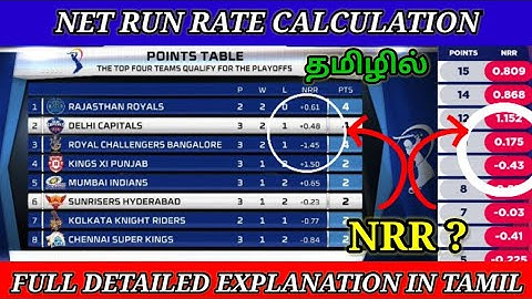 Net Run Rate Calculation Full Detailed Explanation In Tamil