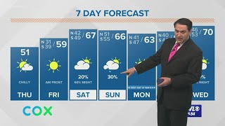 Sunshine returns today with more chilly temperatures