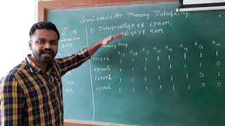 SEMICONDUCTOR MEMORY INTERFACING 8086