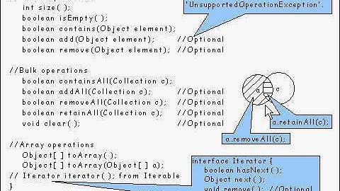 Java Tutorial 24.02: Generic types and Wildcard types