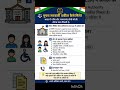 मुफ्त सरकारी वकील कैसे मिलेगा? | जानिए अपने कानूनी अधिकार | Free Legal Aid India#legal#law#facts