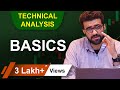 Technical analysis of stocks  technical analysis basics  by siddharth bhanushali