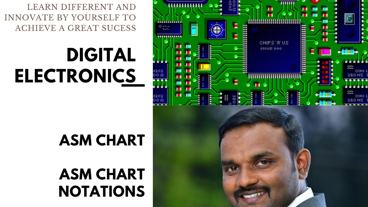ASM CHART//ALGORITHMIC STATE MACHINE//DIGITAL ELECTRONICS// - YouTube