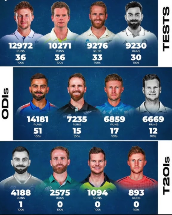 FAB 4 IN ALL FORMATS #indianpremierleague2025 #ipl