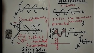 Lecture 3:Polarization of Waves|Chapter 9|Griffith