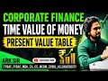 TIME VALUE OF MONEY NPV|2025 UniversitySolution|Corporate finance Mcom Nep sem2| Ark sir