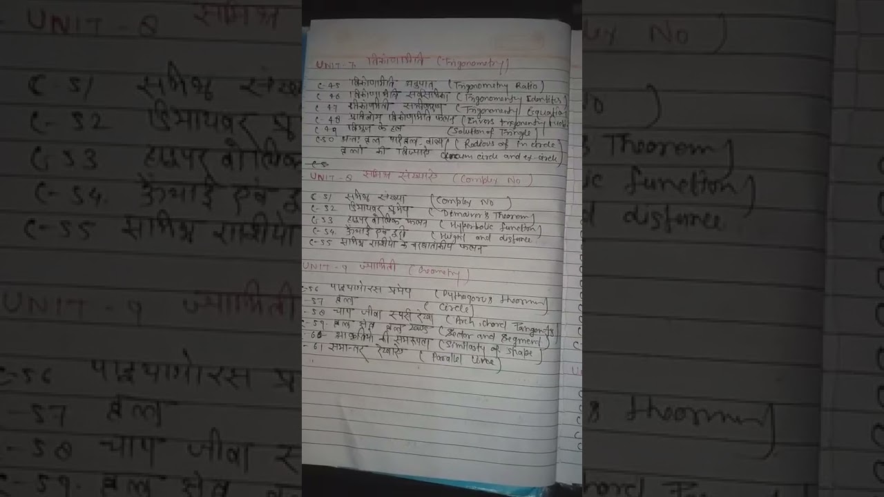 TGT, MATHS SYLLABUS 2022 (