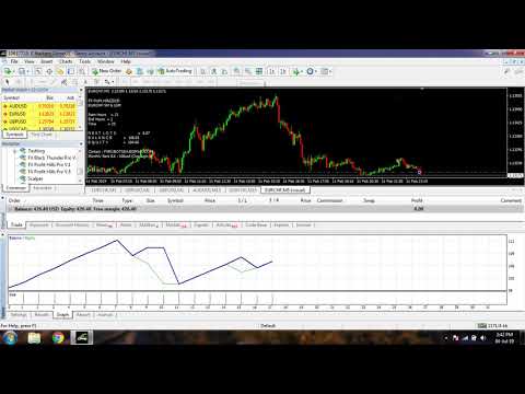 best-2019-never-loss-forex-mt4-auto-trading-robot-ea-"-fx-profit-hills-pro-v.5-"