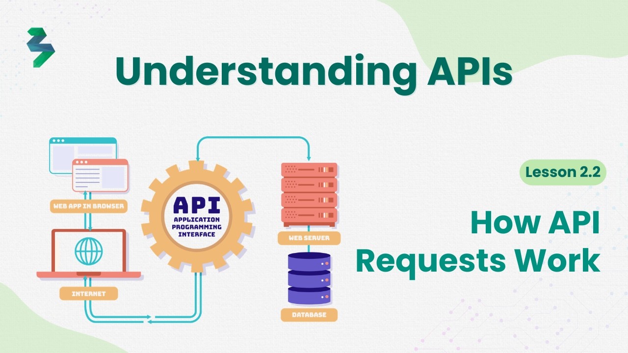 How API Requests Work | Lesson 2.2