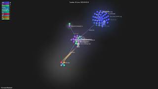 Fictiverse/Redream - Gource visualisation