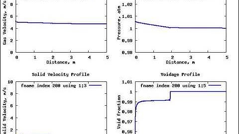 Two Phase Flow Simulation