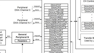 Tiva C Series LaunchPad Workshop Chapter 13