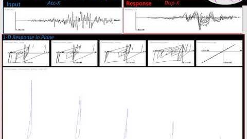 Inelastic-Response Of Buildings of Different Heights