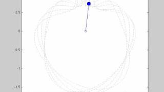 Spring Pendulum