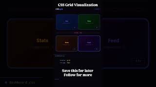 CSS Grid Visualization #cssgrid #css3 #csslayout #css