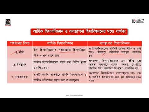 ভিডিও: অর্থের নিয়ন্ত্রণ, এর ধরন, উদ্দেশ্য। আর্থিক নিয়ন্ত্রণ ব্যবস্থা। আর্থিক নিয়ন্ত্রণ এবং নিরীক্ষা