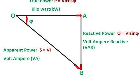 Power Triangle| Real power,Reactive power & Apparent power|Theory of power trangle