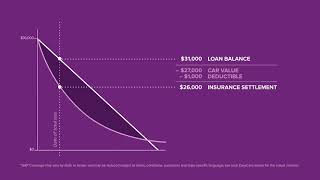 Guaranteed Asset Protection (GAP) - Explainer