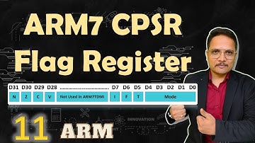 CPSR Flag Register of ARM7: Status Register, Modes, and Current Program Status