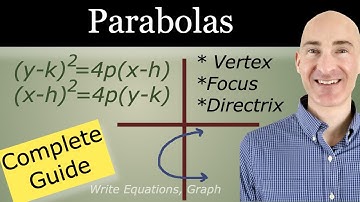 Parabolas Explained! (Graphing, Vertex, Focus, Directrix & Completing the Square)
