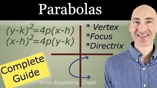 Parabola (Quadratics) Graphing and Writing Equations Using Focus, Directrix, and Vertex