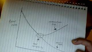 Brief Summary of Overfitting and Cross-Validation