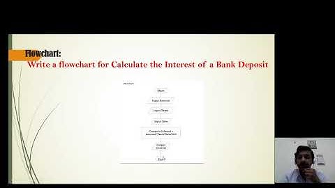 Example of Algorithm & Flowchart by Prof. Rakesh  Yashwant Gedam