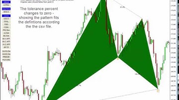 TheHarmonicIndi - a quick overview