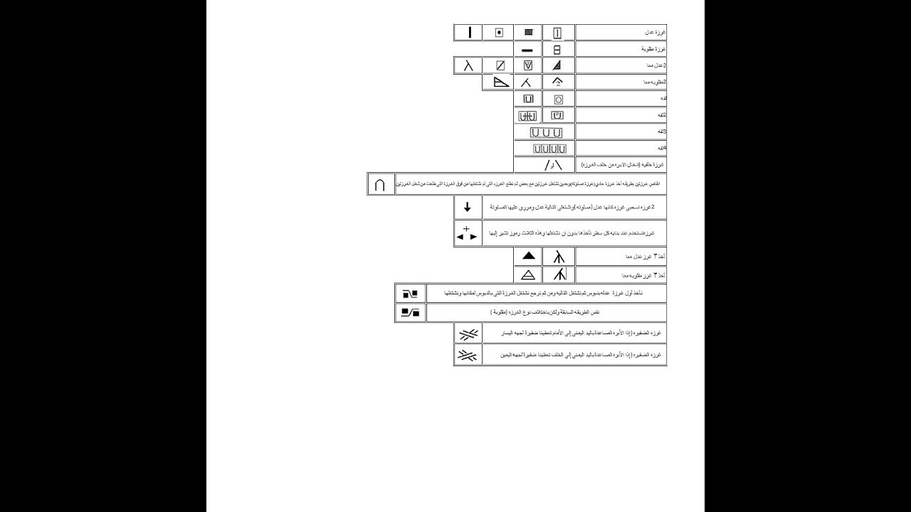 أساسيات غرز التريكو how to knitting